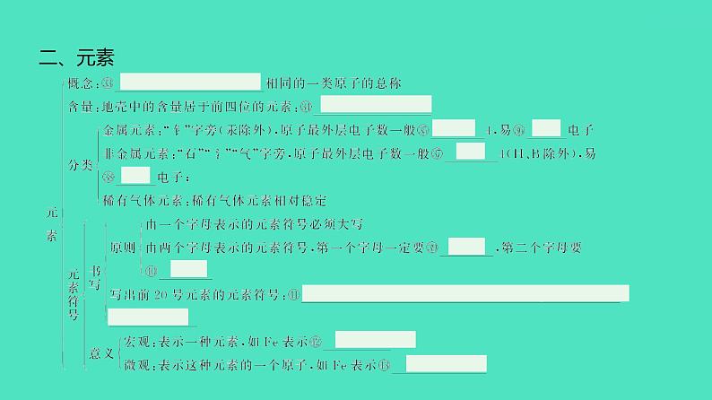 2024河北中考化学复习 板块二 主题2　构成物质的微粒　元素(2~2.5分) 课件第6页