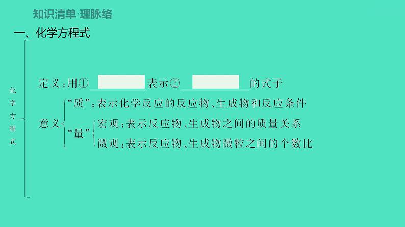 2024河北中考化学复习 板块三 主题3　化学方程式及化学反应类型(5~8.5分) 课件02