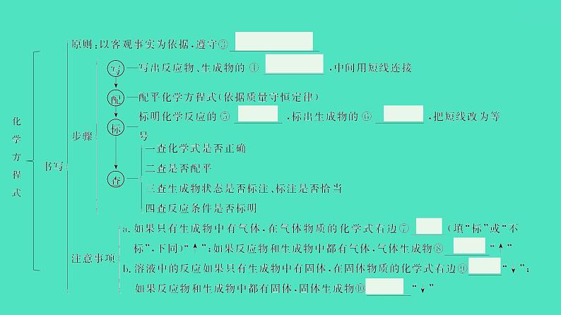 2024河北中考化学复习 板块三 主题3　化学方程式及化学反应类型(5~8.5分) 课件03