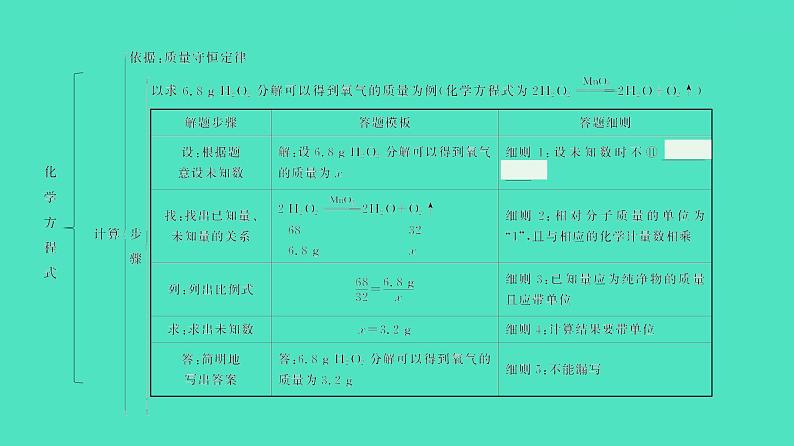 2024河北中考化学复习 板块三 主题3　化学方程式及化学反应类型(5~8.5分) 课件04