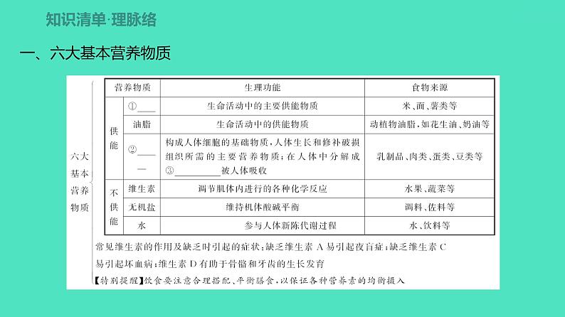 2024河北中考化学复习 板块四 主题3　化学物质与健康　常见的化学合成材料(2~4.5分) 课件02