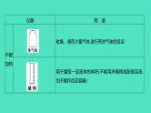2024河北中考化学复习 板块五 主题1　仪器的使用与基本实验操作(2~6分) 课件