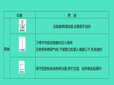 2024河北中考化学复习 板块五 主题1　仪器的使用与基本实验操作(2~6分) 课件