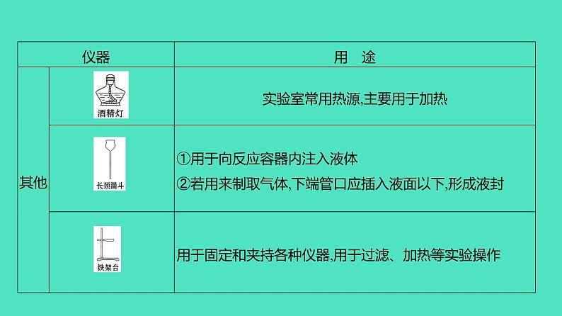 2024河北中考化学复习 板块五 主题1　仪器的使用与基本实验操作(2~6分) 课件04