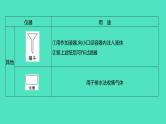 2024河北中考化学复习 板块五 主题1　仪器的使用与基本实验操作(2~6分) 课件
