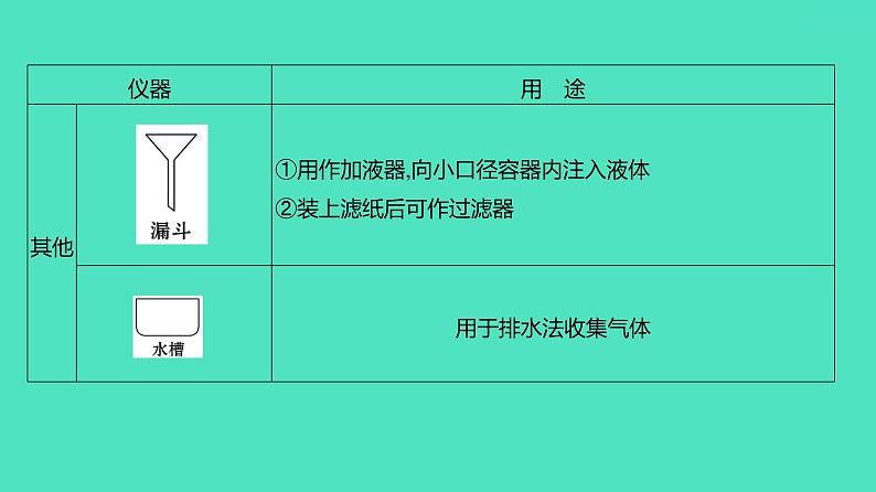 2024河北中考化学复习 板块五 主题1　仪器的使用与基本实验操作(2~6分) 课件05