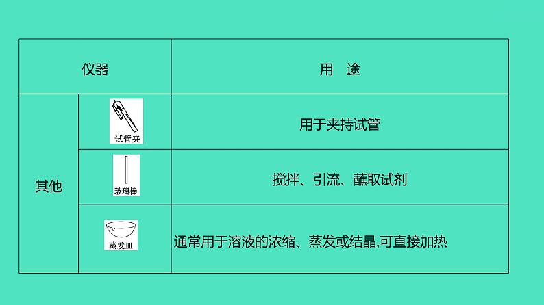 2024河北中考化学复习 板块五 主题1　仪器的使用与基本实验操作(2~6分) 课件06