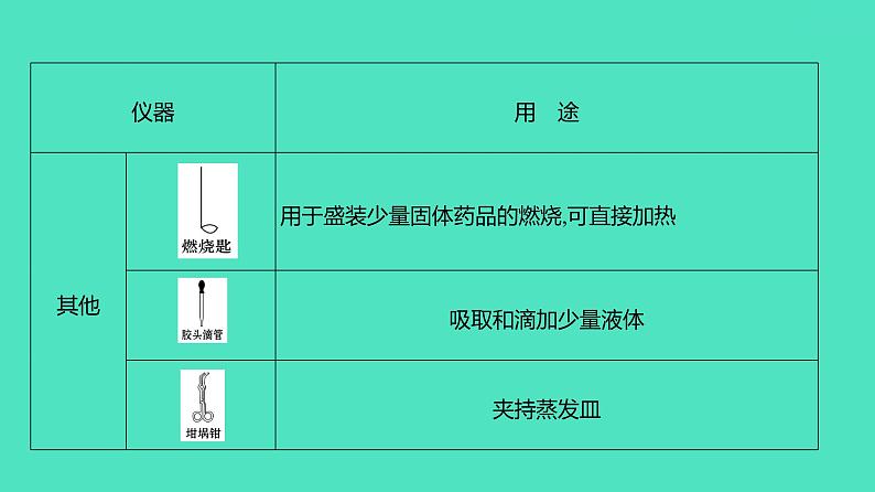 2024河北中考化学复习 板块五 主题1　仪器的使用与基本实验操作(2~6分) 课件07