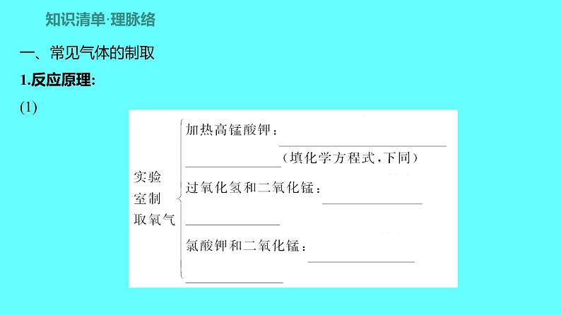 2024河北中考化学复习 板块五 主题2　常见气体的制取与净化(1~3分) 课件02