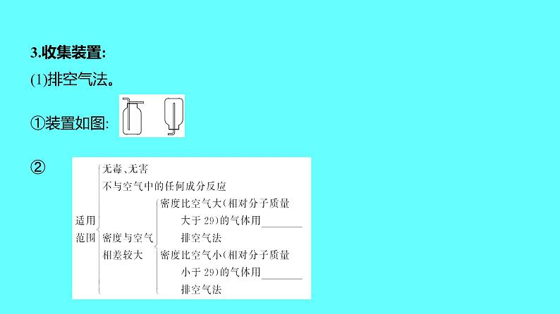 2024河北中考化学复习 板块五 主题2　常见气体的制取与净化(1~3分) 课件06