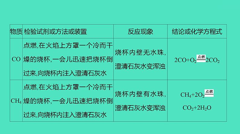 2024河北中考化学复习 板块五 主题3　物质的检验、鉴别与除杂(2~4分) 课件04