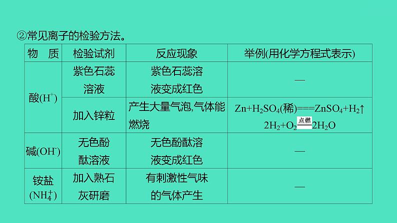 2024河北中考化学复习 板块五 主题3　物质的检验、鉴别与除杂(2~4分) 课件05