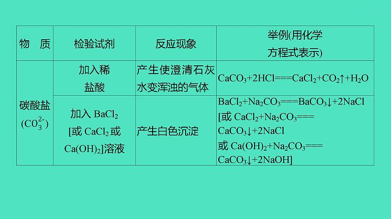 2024河北中考化学复习 板块五 主题3　物质的检验、鉴别与除杂(2~4分) 课件06