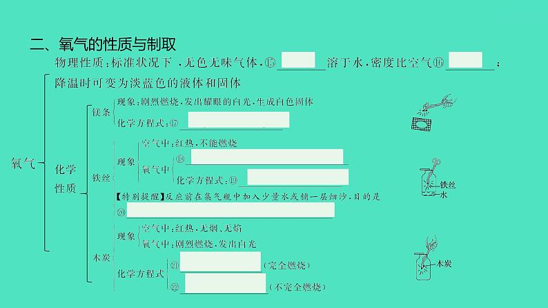 2024河北中考化学复习 板块一 主题1　空气和氧气(3.5~8.5分) 课件07