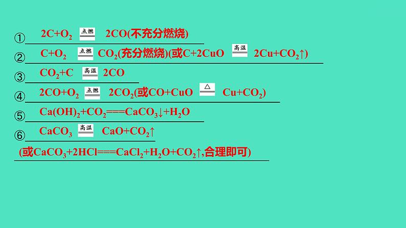 2024河北中考化学复习 板块一 主题2　碳和碳的化合物(1.5~7分) 课件第3页