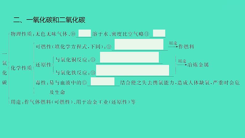 2024河北中考化学复习 板块一 主题2　碳和碳的化合物(1.5~7分) 课件第7页