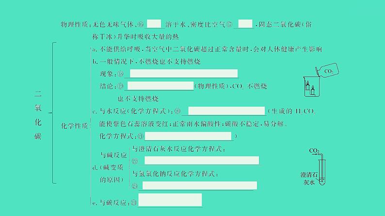 2024河北中考化学复习 板块一 主题2　碳和碳的化合物(1.5~7分) 课件第8页
