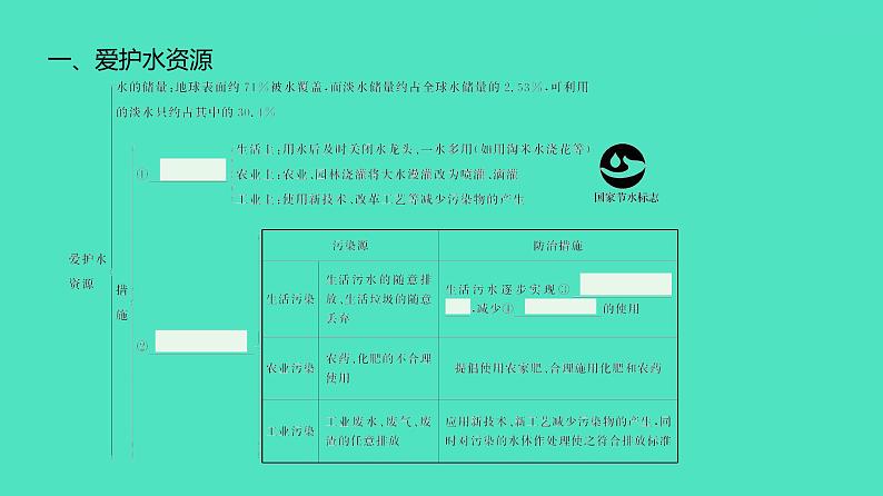 2024河北中考化学复习 板块一 主题3　自然界中的水(1~4.5分) 课件04