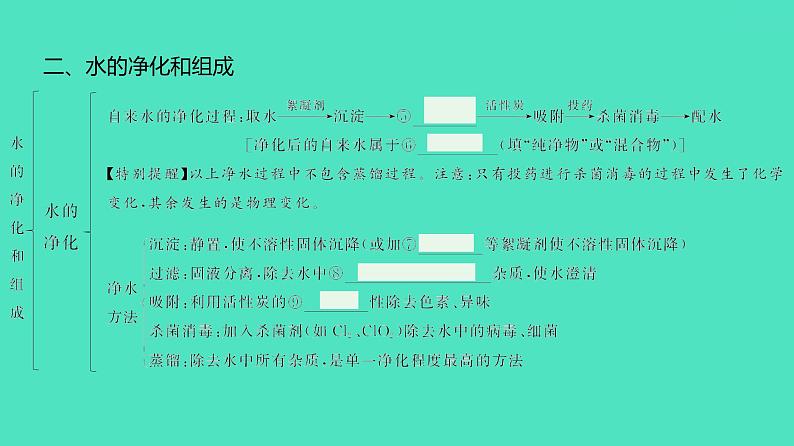 2024河北中考化学复习 板块一 主题3　自然界中的水(1~4.5分) 课件05