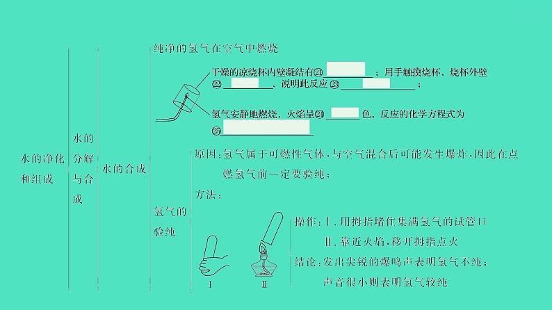 2024河北中考化学复习 板块一 主题3　自然界中的水(1~4.5分) 课件08