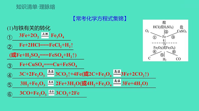 2024河北中考化学复习 板块一 主题5　金属与金属材料(3.5~11.5分) 课件第2页