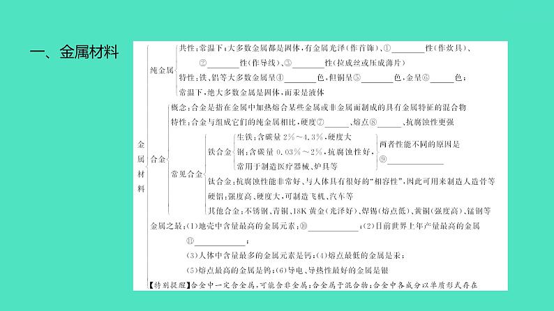 2024河北中考化学复习 板块一 主题5　金属与金属材料(3.5~11.5分) 课件第4页