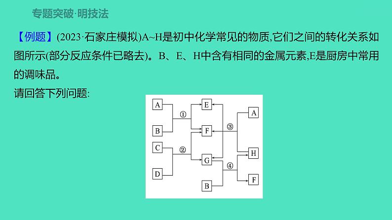 2024年河北省中考化学复习专题四　框图推断题(必考,31题,4分) 课件第2页