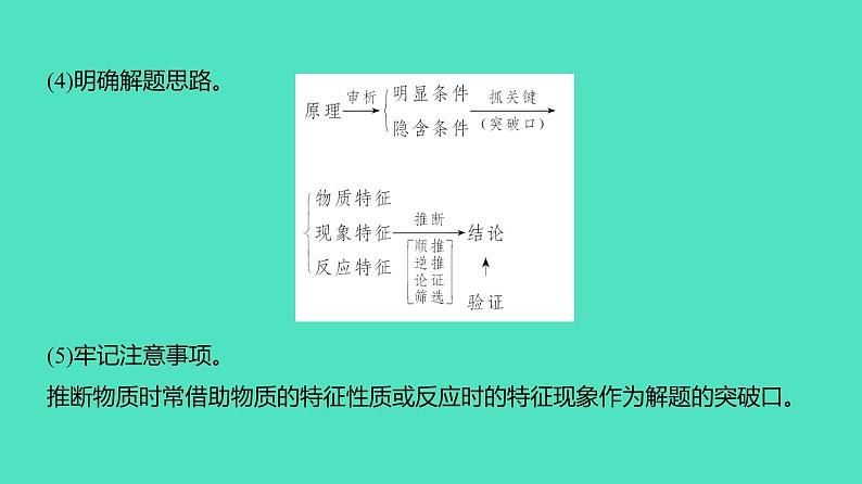 2024年河北省中考化学复习专题四　框图推断题(必考,31题,4分) 课件第5页