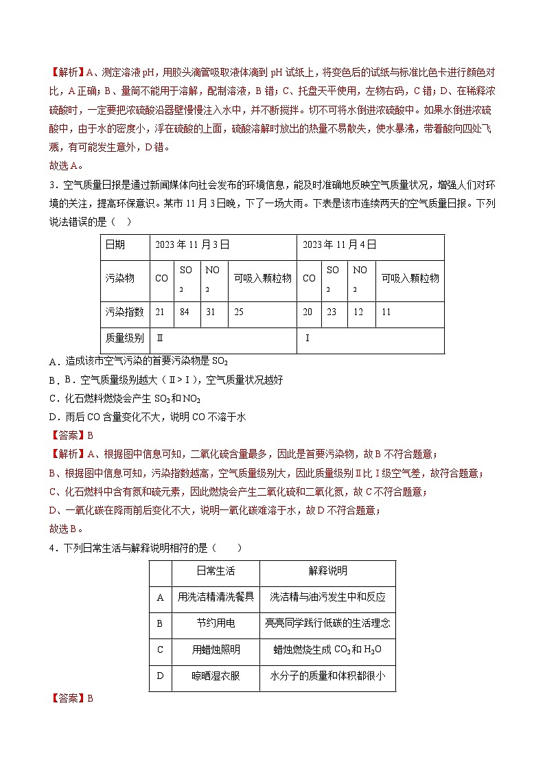 2024年初三中考第一次模拟考试试题：化学（武汉卷）（全解全析）第2页