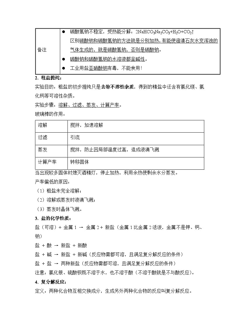 《盐  化肥》（知识清单）-九年级化学下册同步备课系列（人教版）02