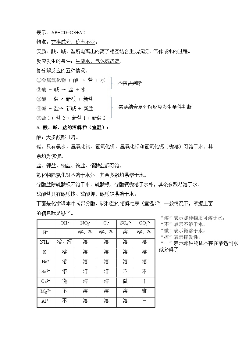 《盐  化肥》（知识清单）-九年级化学下册同步备课系列（人教版）03