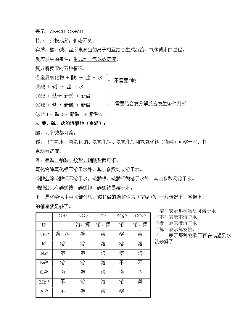 《盐  化肥》（知识清单）-九年级化学下册同步备课系列（人教版）03