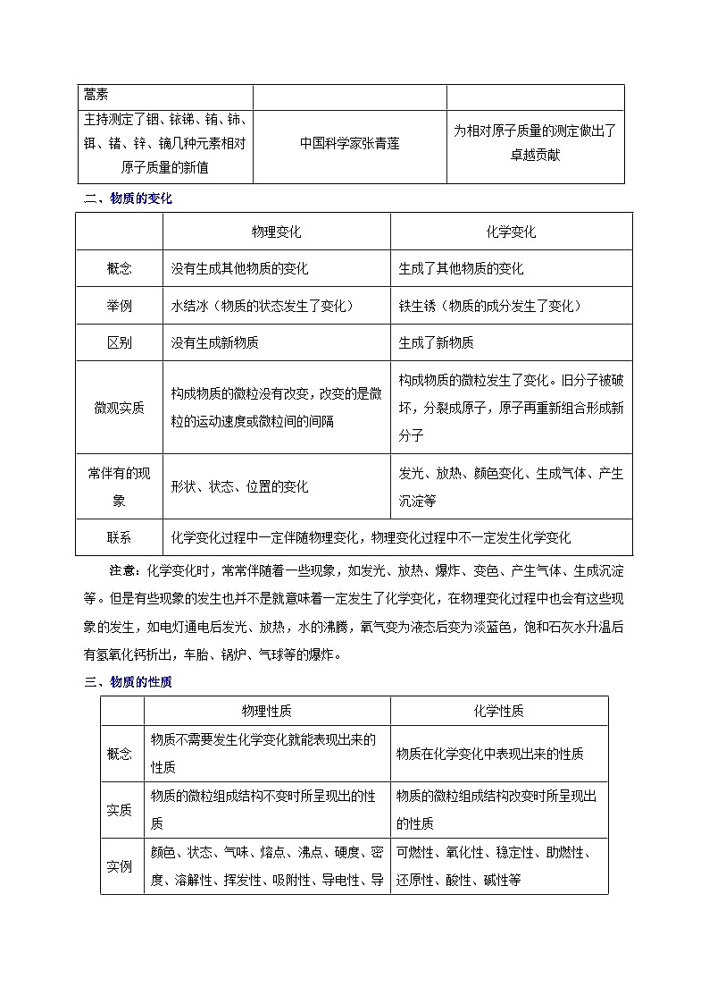 最新中考化学考点一遍过（讲义） 考点01 物质的变化和性质02