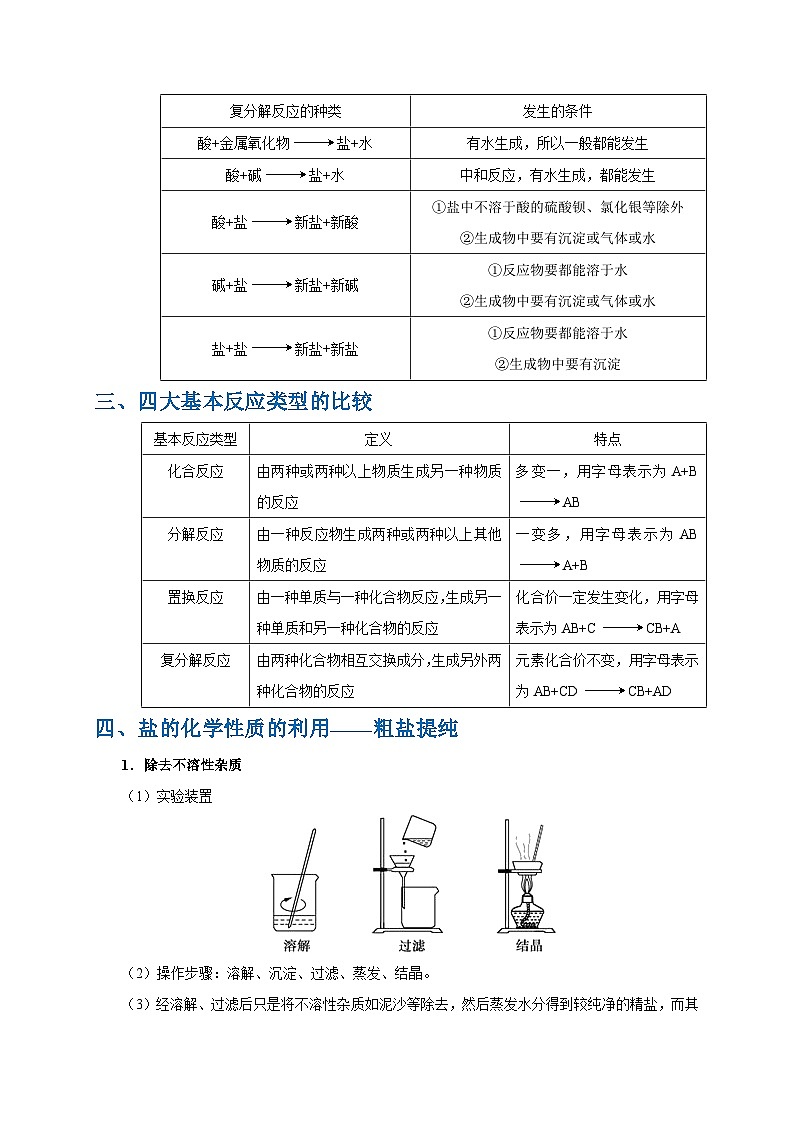 最新中考化学考点一遍过（讲义） 考点33 盐的化学性质02