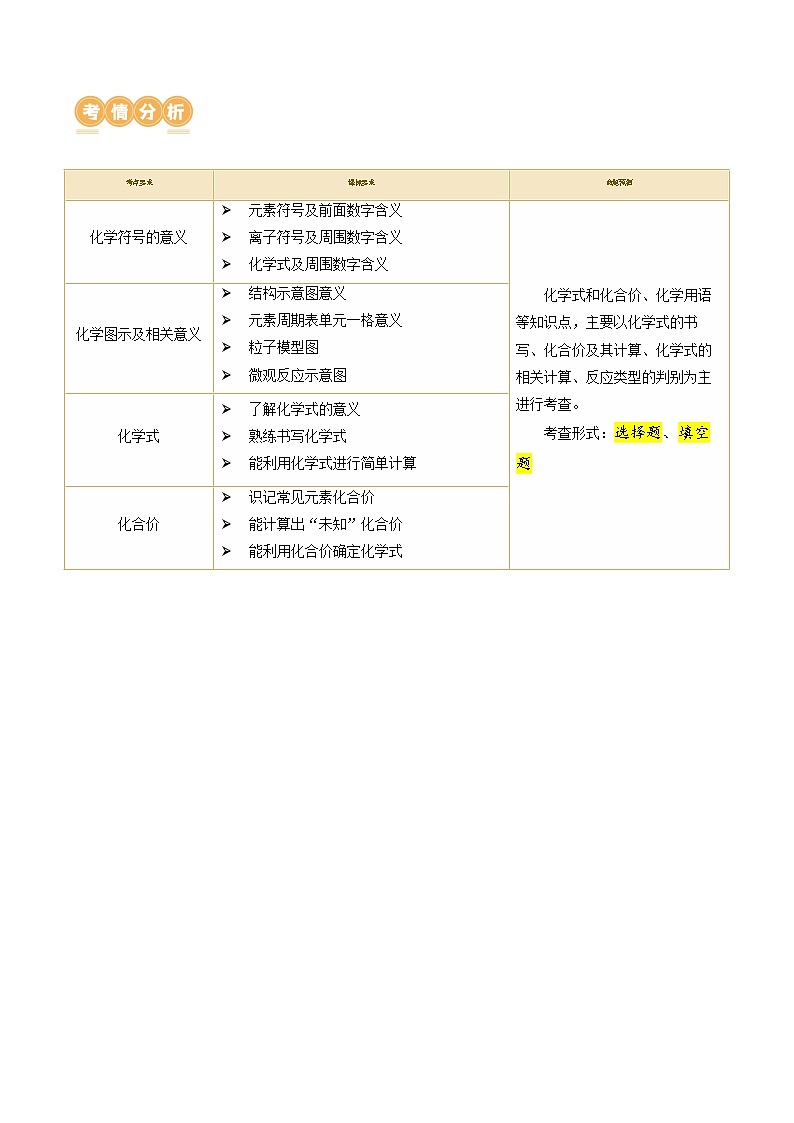 专题10 化学式与化学用语（讲义）-2024年中考化学一轮复习讲练测（全国通用）（解析版）第2页