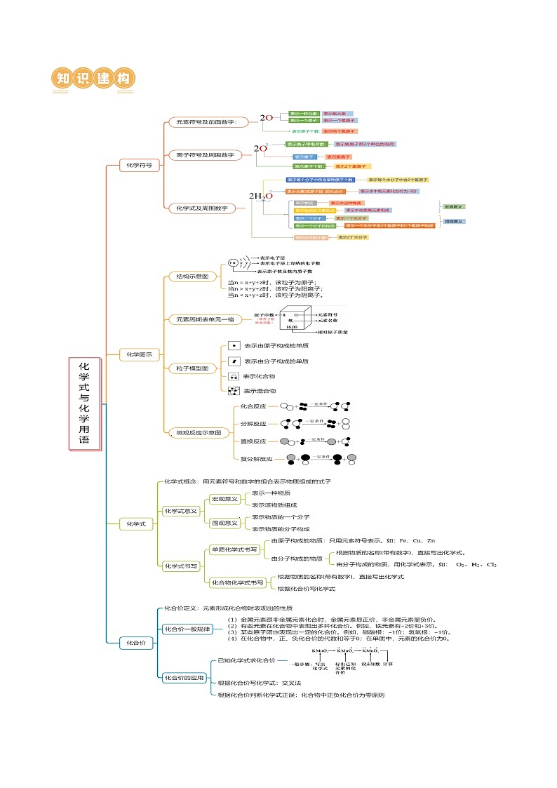 专题10 化学式与化学用语（讲义）-2024年中考化学一轮复习讲练测（全国通用）（解析版）第3页