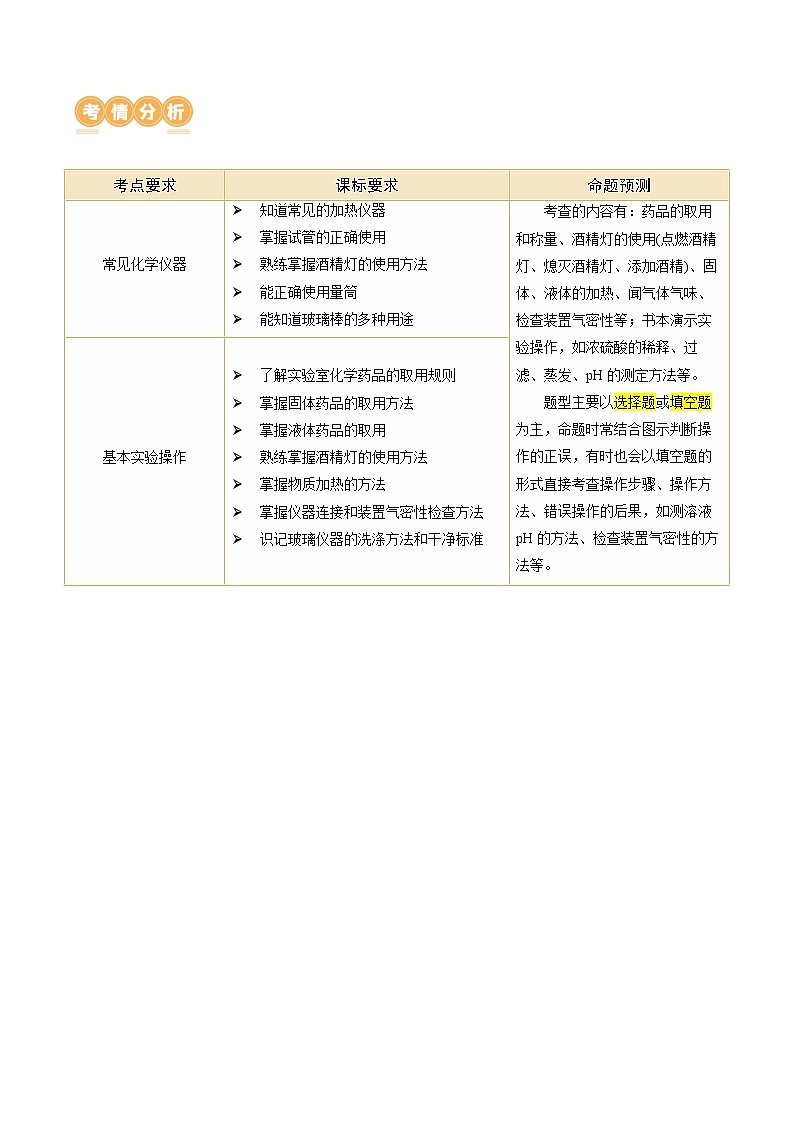专题13 常见仪器与基本实验操作（讲义）-2024年中考化学一轮复习讲练测（全国通用）02