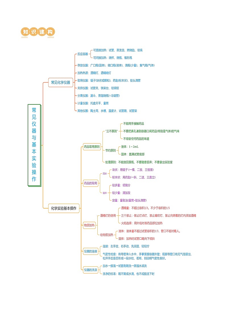 专题13 常见仪器与基本实验操作（讲义）-2024年中考化学一轮复习讲练测（全国通用）03