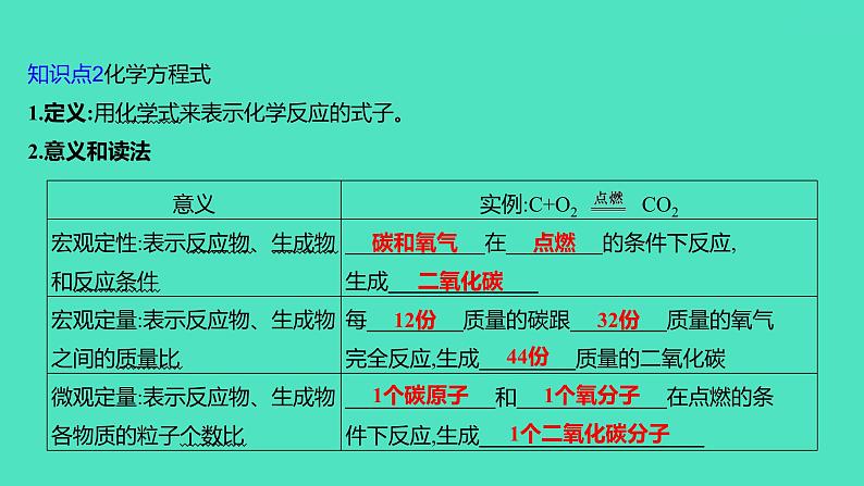 2024山东中考复习 人教版化学 基础知识复习 第三部分　第4讲　定量研究化学反应 课件07