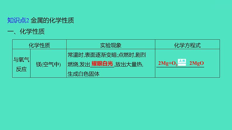 2024山东中考复习 人教版化学 基础知识复习 第三部分　第7讲　金属和金属材料 课件第4页