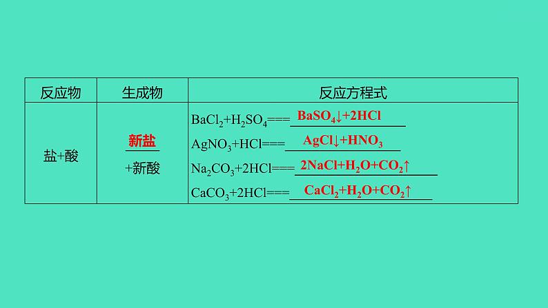 2024山东中考复习 人教版化学 基础知识复习 第三部分　第9讲　盐　化肥 课件06