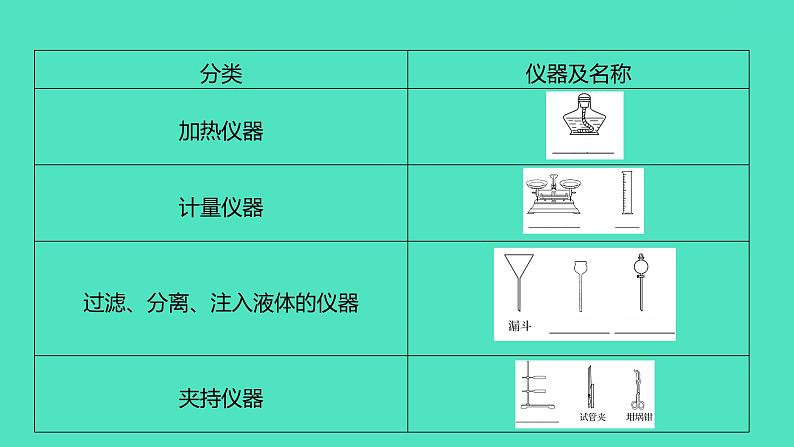 2024山东中考复习 人教版化学 基础知识复习 第一部分　第2讲　常见的化学仪器与基本实验操作 课件第2页