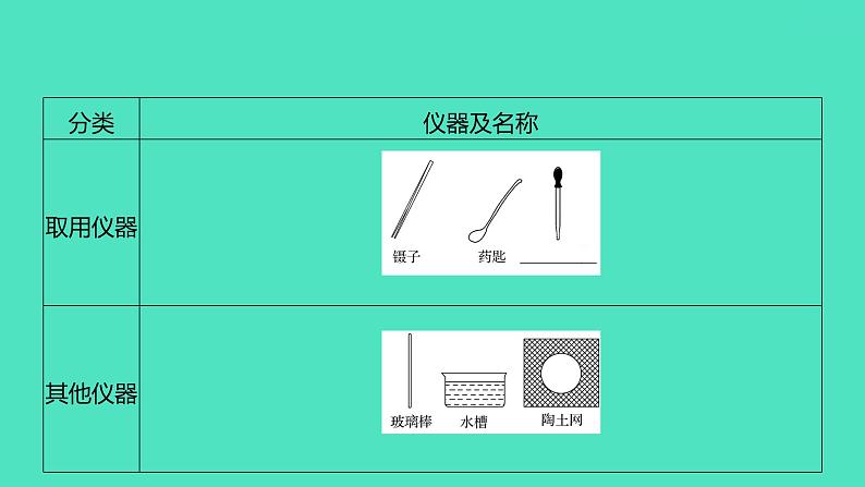2024山东中考复习 人教版化学 基础知识复习 第一部分　第2讲　常见的化学仪器与基本实验操作 课件第3页