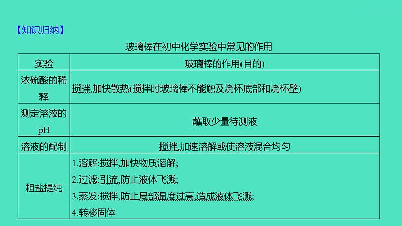 2024山东中考复习 人教版化学 基础知识复习 第一部分　第2讲　常见的化学仪器与基本实验操作 课件第4页