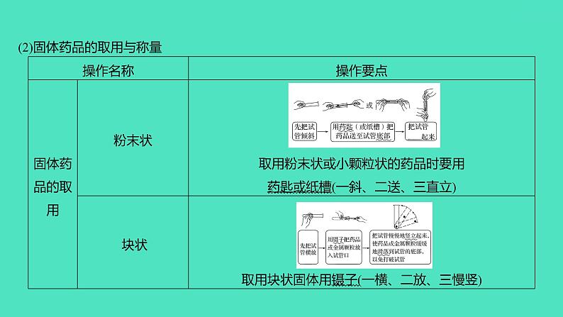 2024山东中考复习 人教版化学 基础知识复习 第一部分　第2讲　常见的化学仪器与基本实验操作 课件第6页