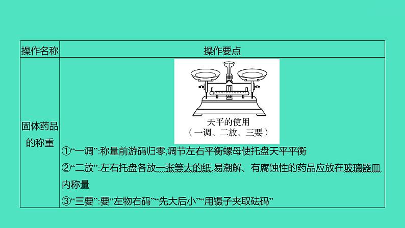 2024山东中考复习 人教版化学 基础知识复习 第一部分　第2讲　常见的化学仪器与基本实验操作 课件第7页