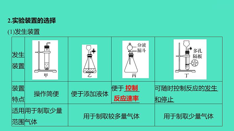 2024山东中考复习 人教版化学 基础知识复习 实验2　二氧化碳的实验室制取与性质 课件第2页