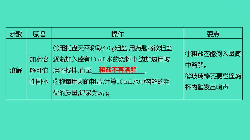 2024山东中考复习 人教版化学 基础知识复习 实验8　粗盐中难溶性杂质的去除 课件第2页