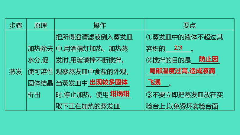 2024山东中考复习 人教版化学 基础知识复习 实验8　粗盐中难溶性杂质的去除 课件第4页