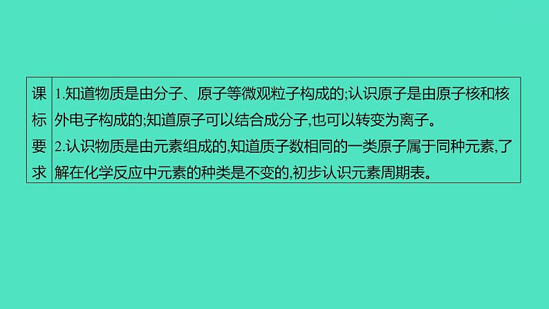 2024山东中考复习 人教版化学 考点研究 第二部分　第1讲　分子、原子、元素与物质 课件第2页